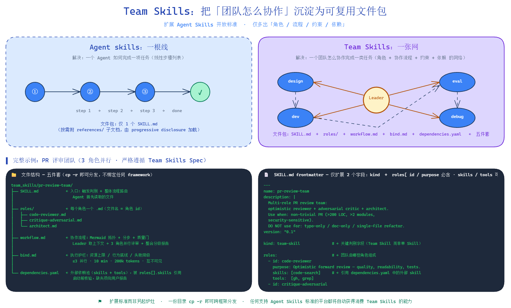 JiuwenClaw overview and skill evolution