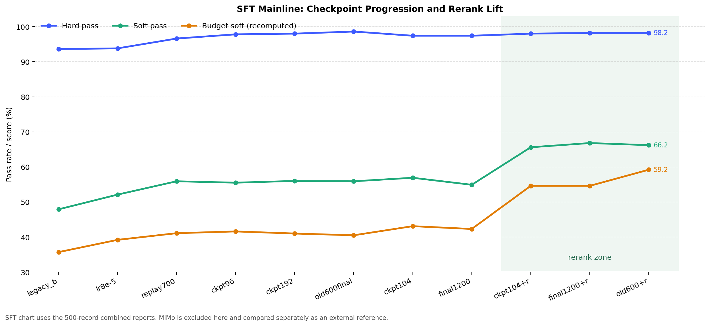 SFT Rerank 对比图